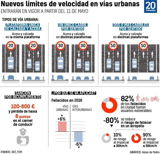 nuevos-limites-de-velocidad-1.jpg